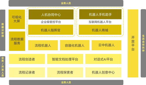 来也科技完成C轮7000万美元融资 全球化与一体化双轮驱动技术服务新篇章